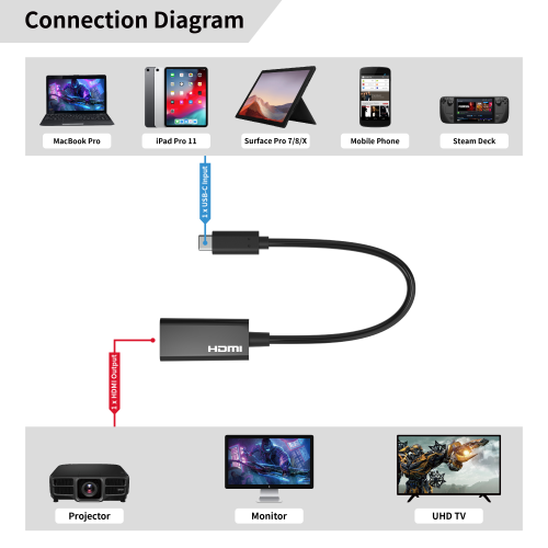 USB-C to HDMI Adapter 4K@30Hz
