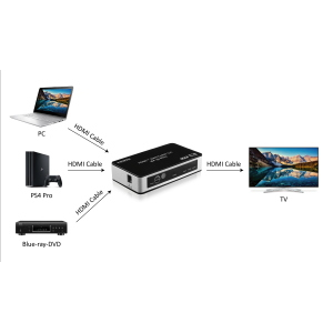 Switch 3x1 HDMI 2.0 18G 4k@60hz HDR, con telecomando IR