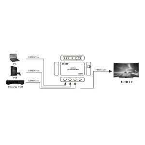 Switch 3x1 HDMI 2.0 18G 4k@60hz HDR, con telecomando IR