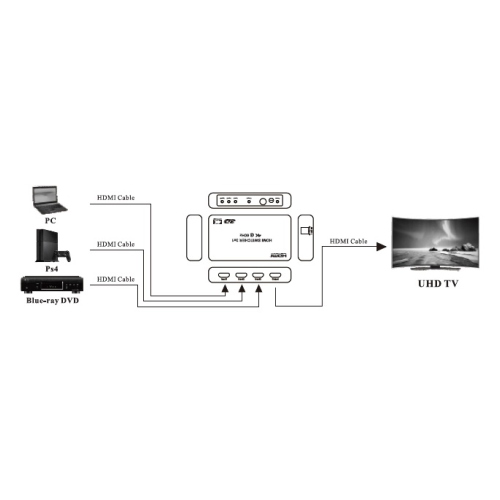 Switch 3x1 HDMI 2.0 18G 4k@60hz HDR, con telecomando IR