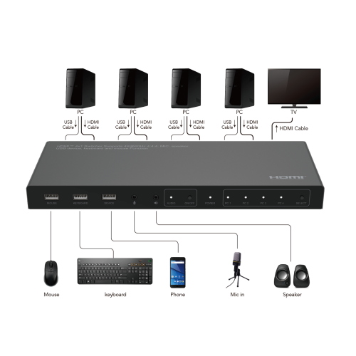 Switch 4x1 HDMI 2.0 18G 4k@60hz,KMA: Tastiera Mouse Speaker